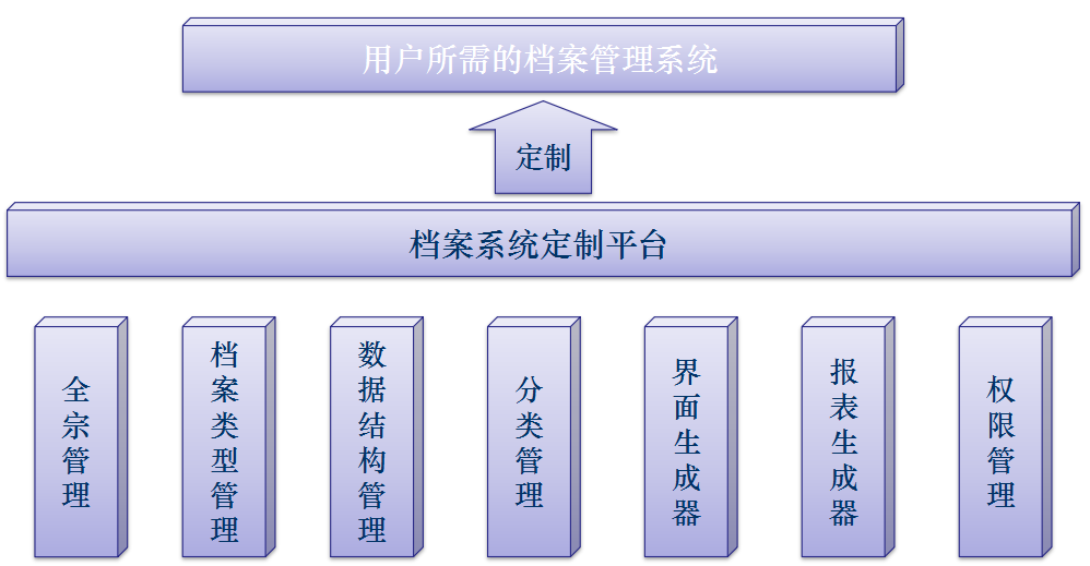 數(shù)字檔案館解決方案